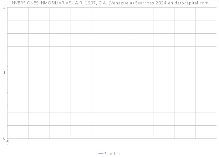 INVERSIONES INMOBILIARIAS I.A.R. 1997, C.A. (Venezuela) Searches 2024 