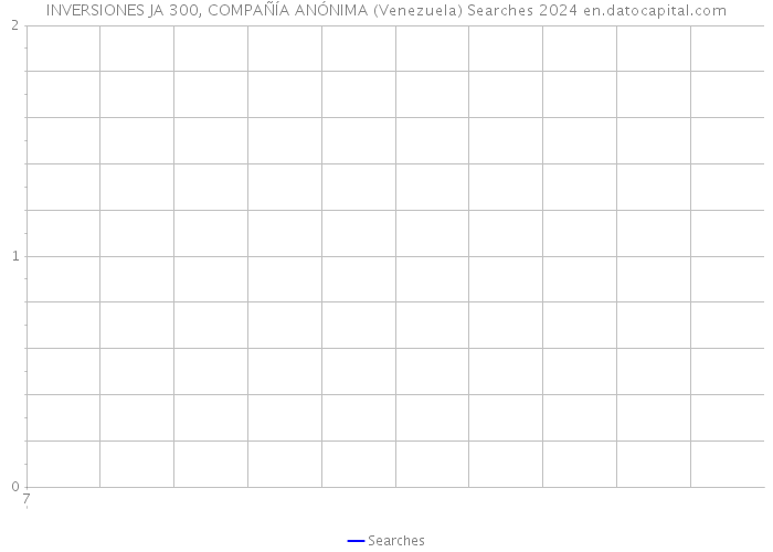 INVERSIONES JA 300, COMPAÑÍA ANÓNIMA (Venezuela) Searches 2024 