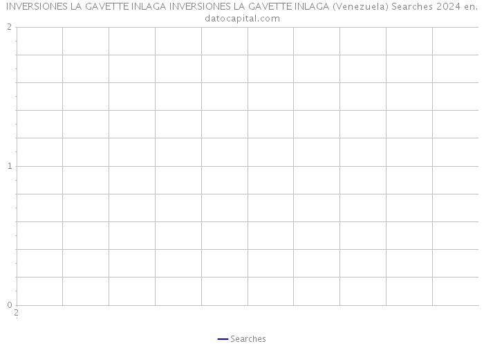 INVERSIONES LA GAVETTE INLAGA INVERSIONES LA GAVETTE INLAGA (Venezuela) Searches 2024 
