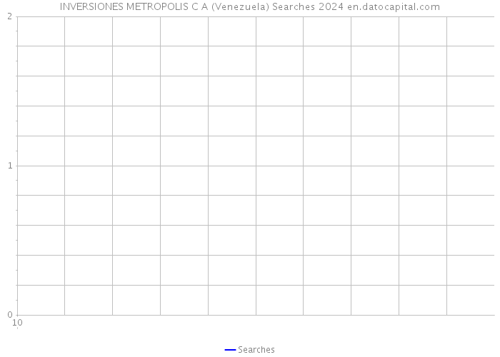 INVERSIONES METROPOLIS C A (Venezuela) Searches 2024 