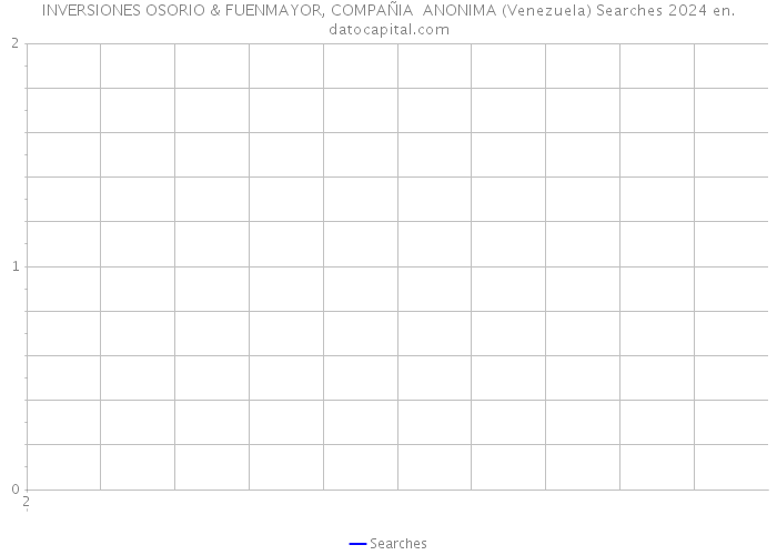 INVERSIONES OSORIO & FUENMAYOR, COMPAÑIA ANONIMA (Venezuela) Searches 2024 