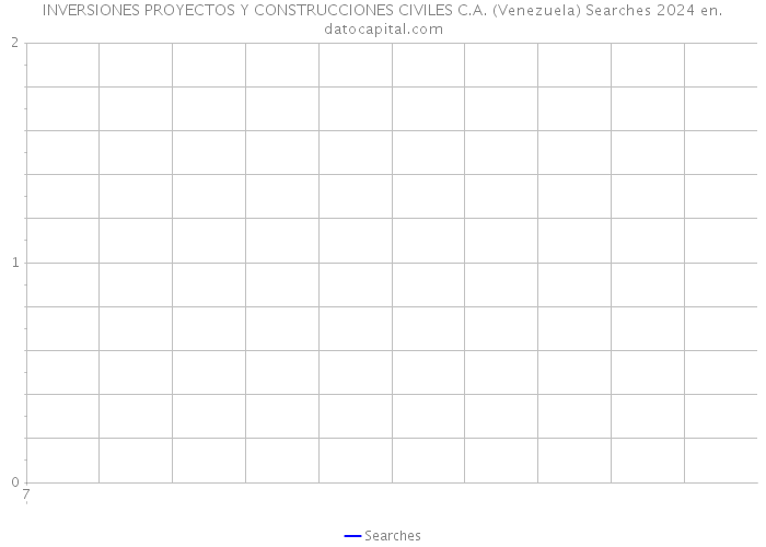 INVERSIONES PROYECTOS Y CONSTRUCCIONES CIVILES C.A. (Venezuela) Searches 2024 