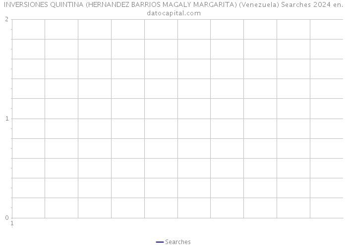 INVERSIONES QUINTINA (HERNANDEZ BARRIOS MAGALY MARGARITA) (Venezuela) Searches 2024 