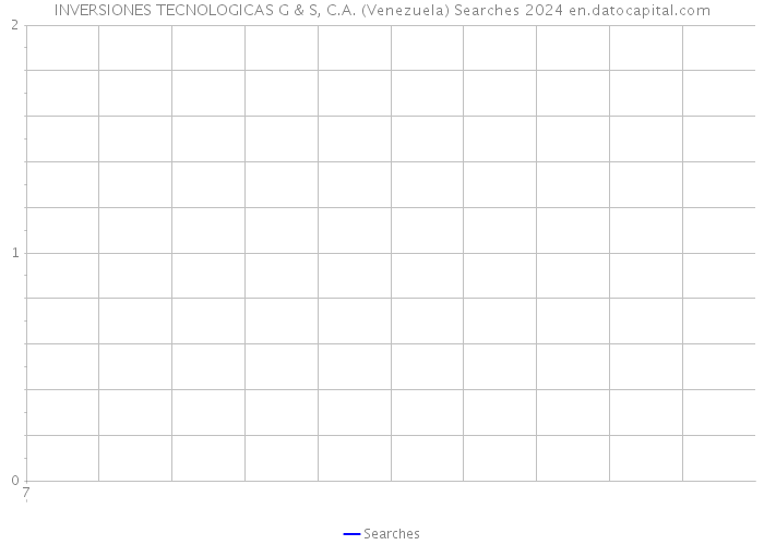 INVERSIONES TECNOLOGICAS G & S, C.A. (Venezuela) Searches 2024 