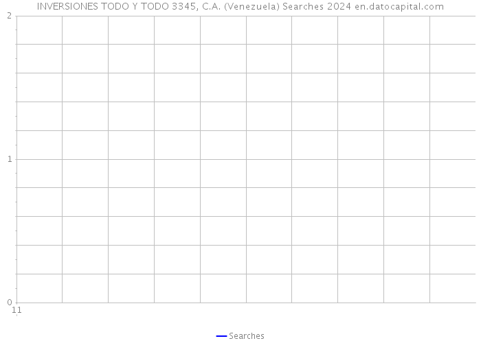 INVERSIONES TODO Y TODO 3345, C.A. (Venezuela) Searches 2024 