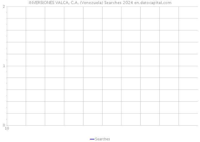 INVERSIONES VALCA, C.A. (Venezuela) Searches 2024 