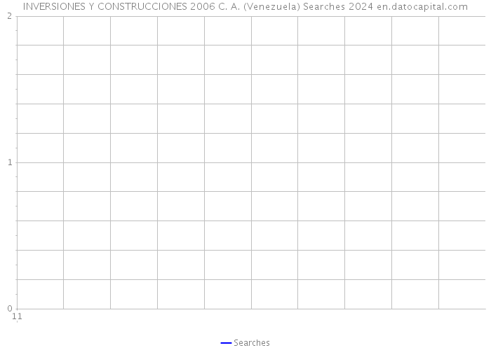 INVERSIONES Y CONSTRUCCIONES 2006 C. A. (Venezuela) Searches 2024 