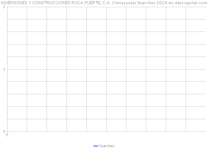 INVERSIONES Y CONSTRUCCIONES ROCA FUERTE, C.A. (Venezuela) Searches 2024 
