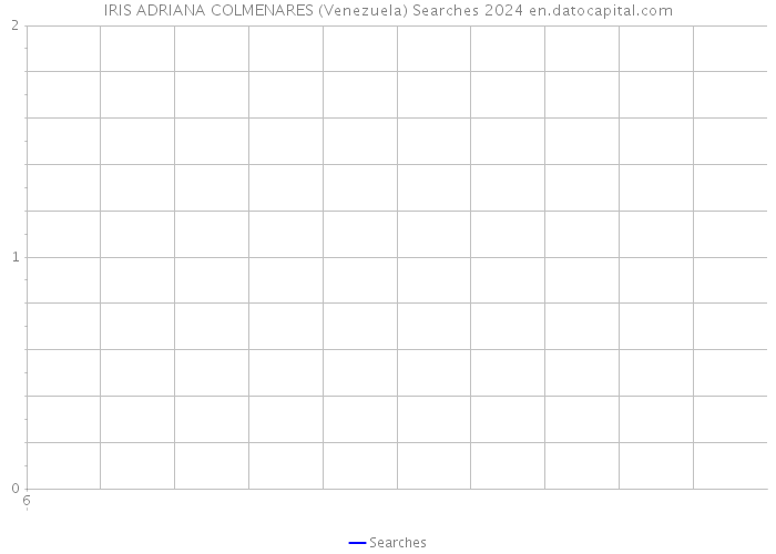 IRIS ADRIANA COLMENARES (Venezuela) Searches 2024 