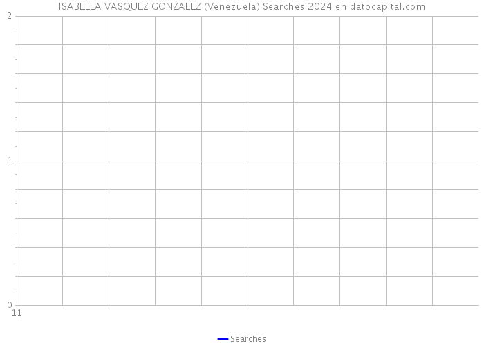 ISABELLA VASQUEZ GONZALEZ (Venezuela) Searches 2024 
