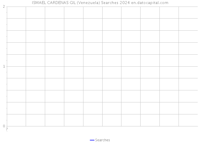 ISMAEL CARDENAS GIL (Venezuela) Searches 2024 