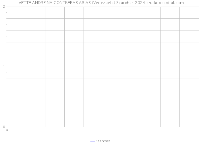 IVETTE ANDREINA CONTRERAS ARIAS (Venezuela) Searches 2024 