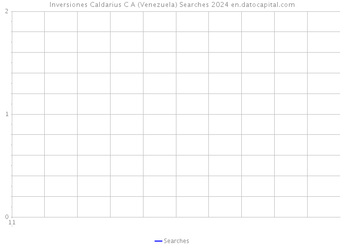 Inversiones Caldarius C A (Venezuela) Searches 2024 