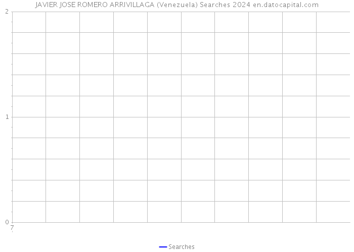 JAVIER JOSE ROMERO ARRIVILLAGA (Venezuela) Searches 2024 