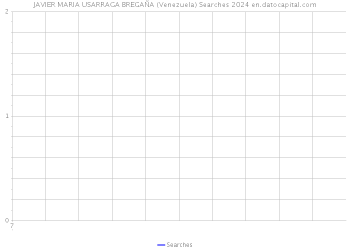 JAVIER MARIA USARRAGA BREGAÑA (Venezuela) Searches 2024 