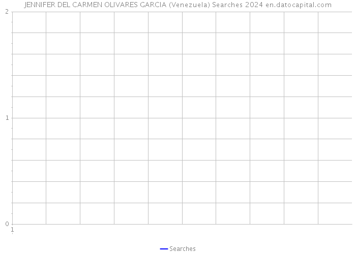 JENNIFER DEL CARMEN OLIVARES GARCIA (Venezuela) Searches 2024 