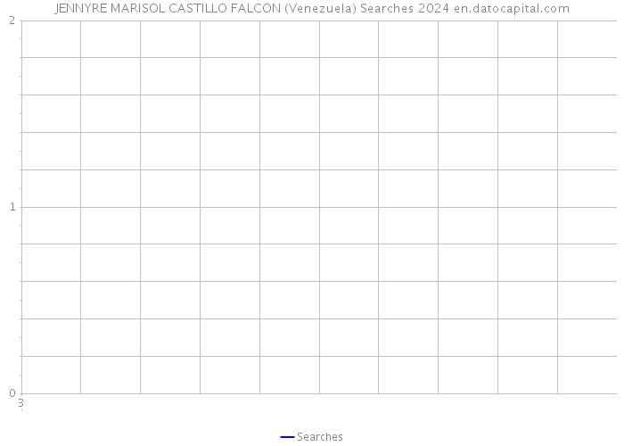 JENNYRE MARISOL CASTILLO FALCON (Venezuela) Searches 2024 