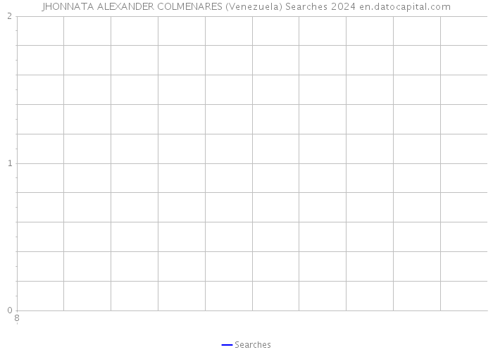 JHONNATA ALEXANDER COLMENARES (Venezuela) Searches 2024 