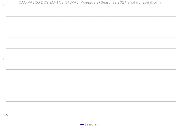 JOAO VASCO DOS SANTOS CABRAL (Venezuela) Searches 2024 