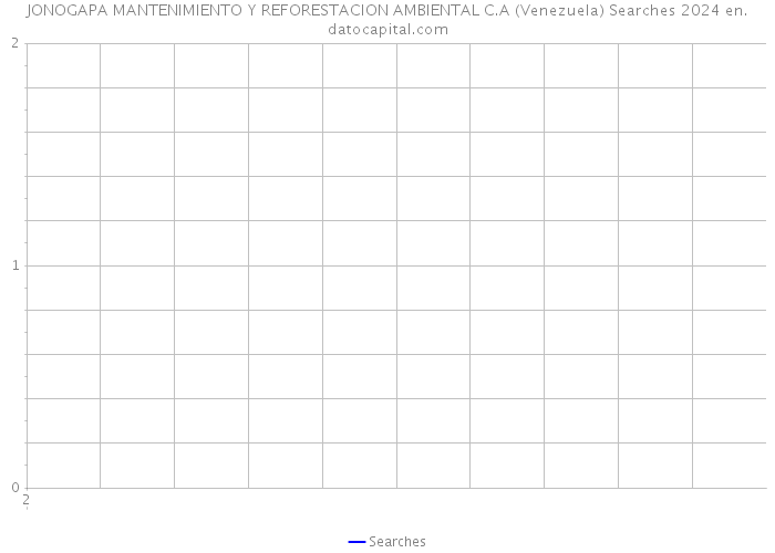 JONOGAPA MANTENIMIENTO Y REFORESTACION AMBIENTAL C.A (Venezuela) Searches 2024 