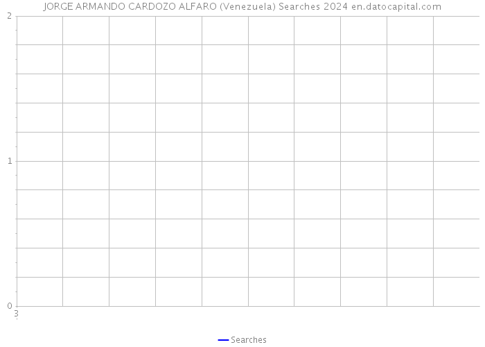 JORGE ARMANDO CARDOZO ALFARO (Venezuela) Searches 2024 
