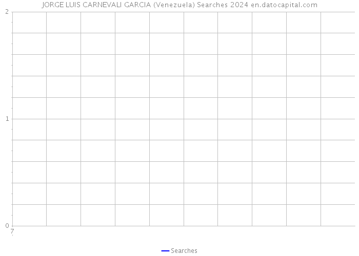 JORGE LUIS CARNEVALI GARCIA (Venezuela) Searches 2024 