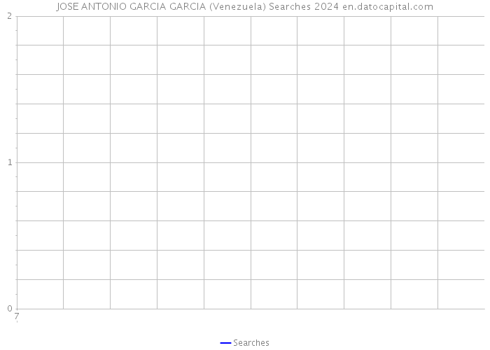 JOSE ANTONIO GARCIA GARCIA (Venezuela) Searches 2024 