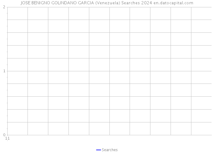 JOSE BENIGNO GOLINDANO GARCIA (Venezuela) Searches 2024 
