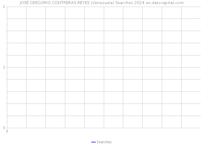JOSE GREGORIO CONTRERAS REYES (Venezuela) Searches 2024 