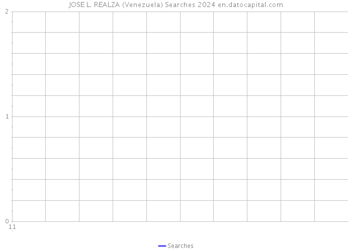 JOSE L. REALZA (Venezuela) Searches 2024 