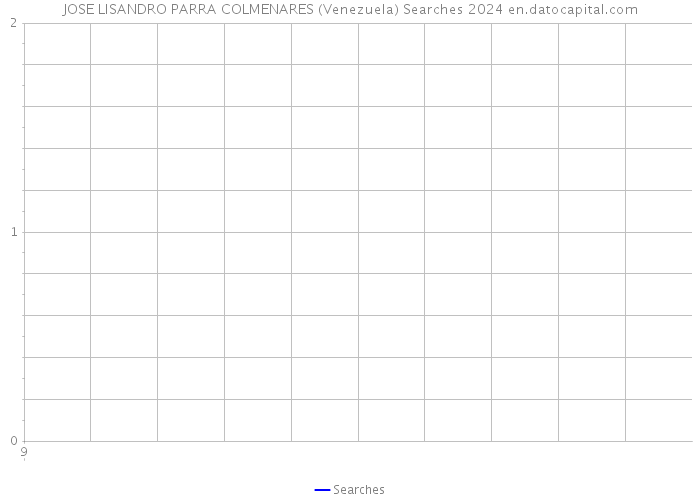 JOSE LISANDRO PARRA COLMENARES (Venezuela) Searches 2024 