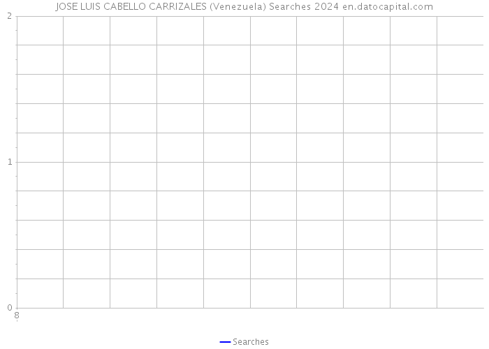 JOSE LUIS CABELLO CARRIZALES (Venezuela) Searches 2024 