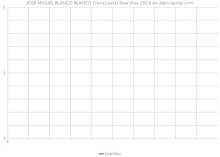 JOSE MIGUEL BLANCO BLANCO (Venezuela) Searches 2024 