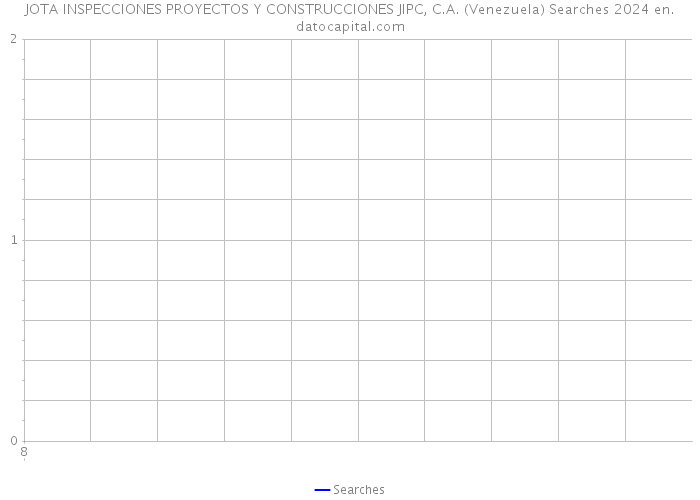 JOTA INSPECCIONES PROYECTOS Y CONSTRUCCIONES JIPC, C.A. (Venezuela) Searches 2024 