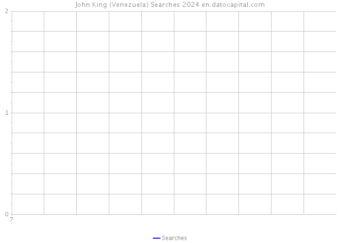 John King (Venezuela) Searches 2024 