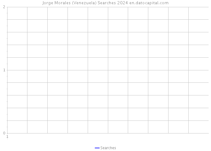 Jorge Morales (Venezuela) Searches 2024 