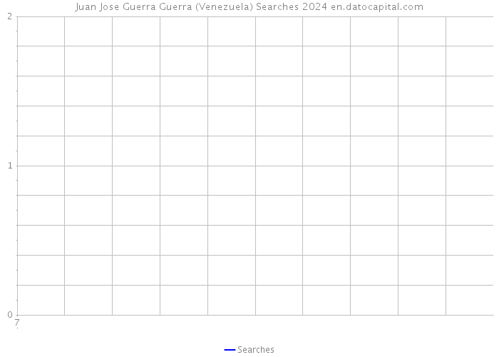Juan Jose Guerra Guerra (Venezuela) Searches 2024 