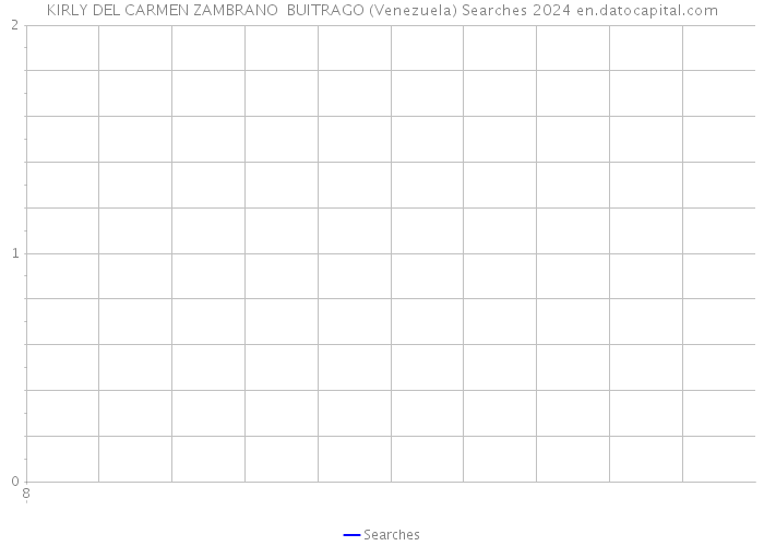 KIRLY DEL CARMEN ZAMBRANO BUITRAGO (Venezuela) Searches 2024 