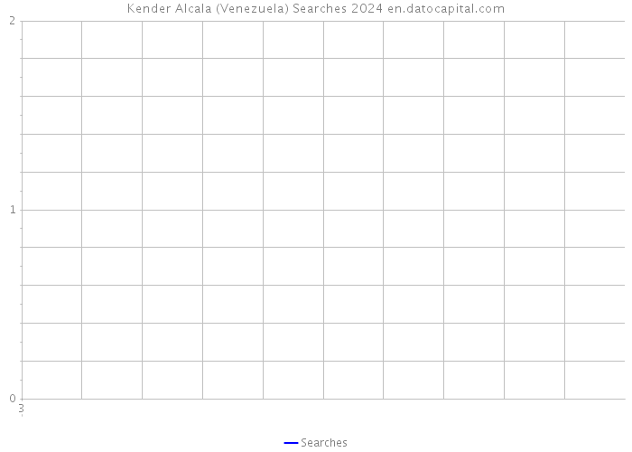 Kender Alcala (Venezuela) Searches 2024 