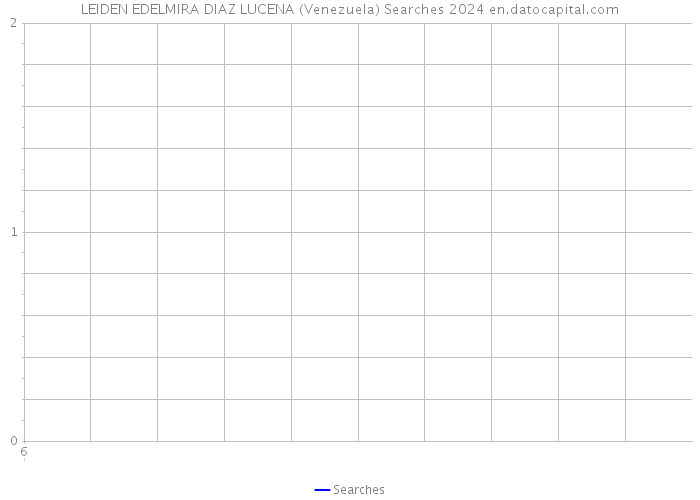 LEIDEN EDELMIRA DIAZ LUCENA (Venezuela) Searches 2024 