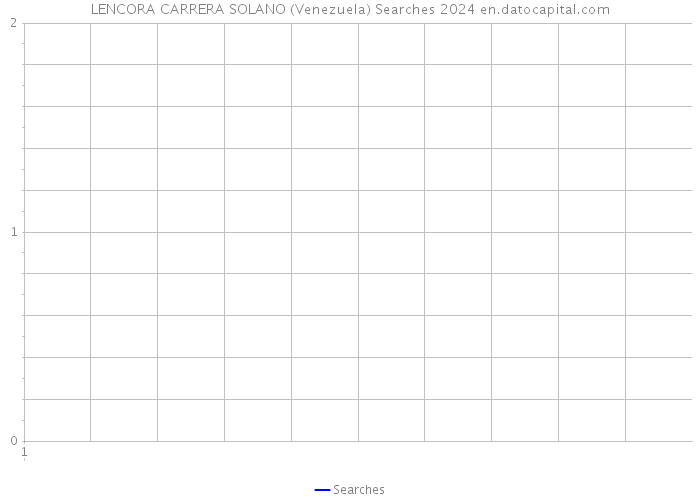 LENCORA CARRERA SOLANO (Venezuela) Searches 2024 