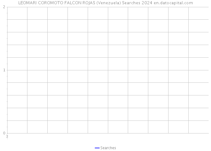 LEOMARI COROMOTO FALCON ROJAS (Venezuela) Searches 2024 