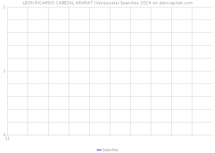 LEON RICARDO CABEZAL ARARAT (Venezuela) Searches 2024 