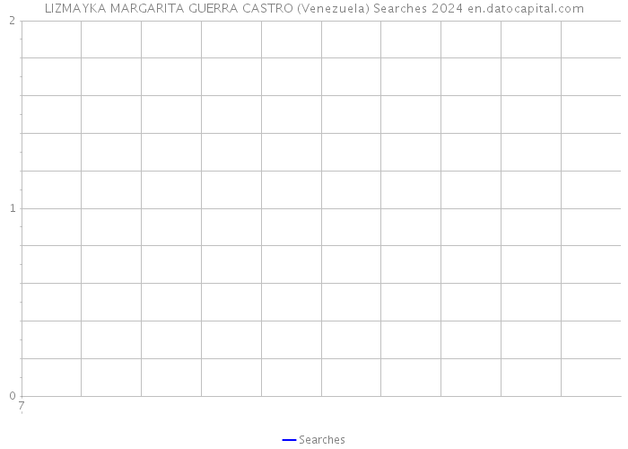 LIZMAYKA MARGARITA GUERRA CASTRO (Venezuela) Searches 2024 