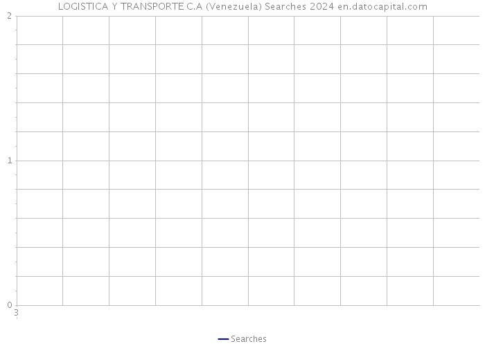 LOGISTICA Y TRANSPORTE C.A (Venezuela) Searches 2024 