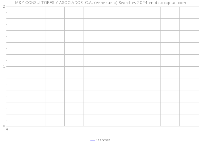 M&Y CONSULTORES Y ASOCIADOS, C.A. (Venezuela) Searches 2024 