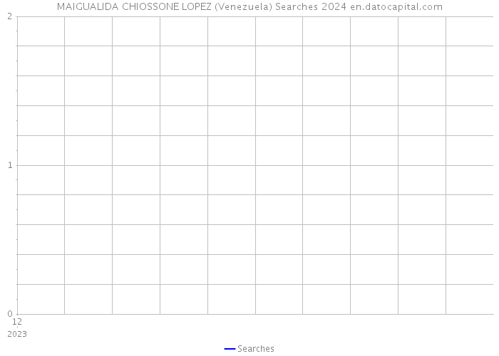 MAIGUALIDA CHIOSSONE LOPEZ (Venezuela) Searches 2024 