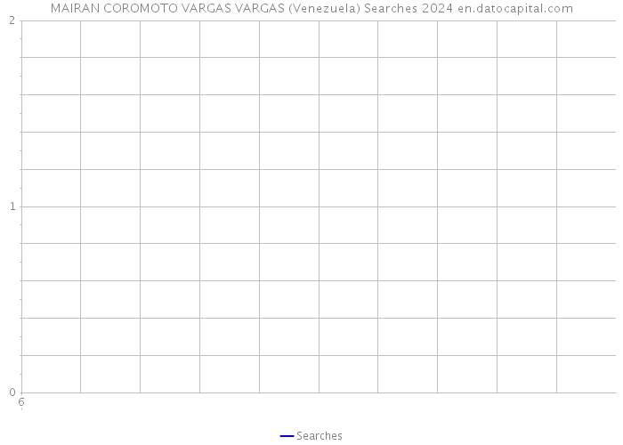 MAIRAN COROMOTO VARGAS VARGAS (Venezuela) Searches 2024 