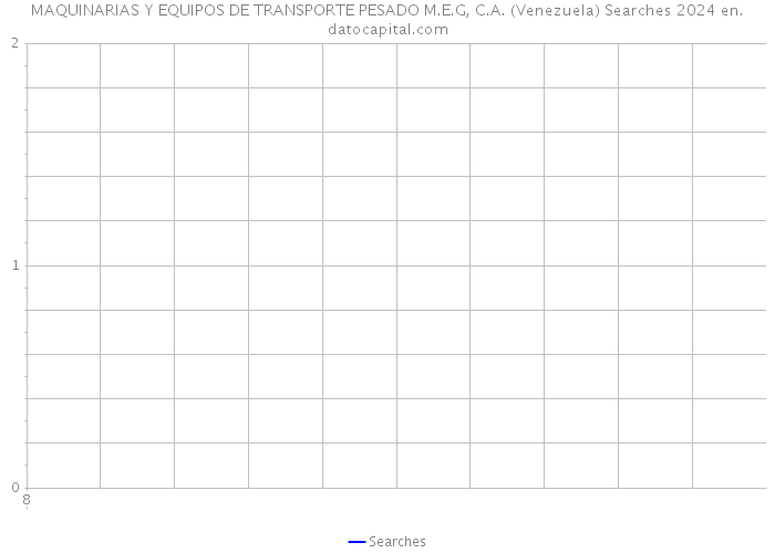 MAQUINARIAS Y EQUIPOS DE TRANSPORTE PESADO M.E.G, C.A. (Venezuela) Searches 2024 