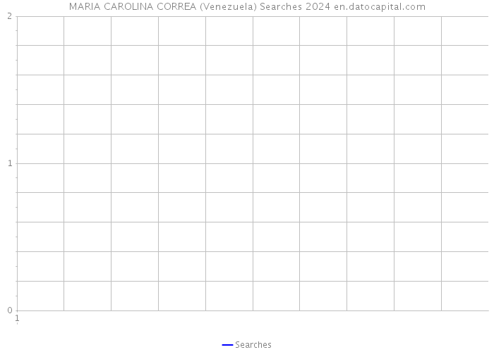 MARIA CAROLINA CORREA (Venezuela) Searches 2024 